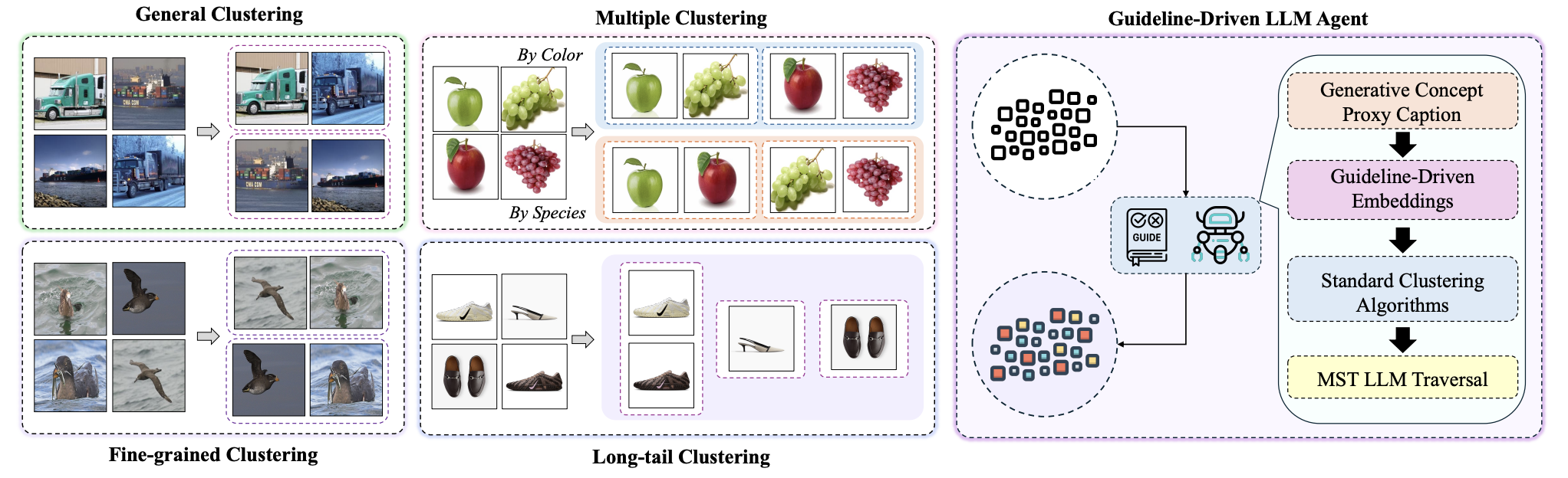 Overview of Guideline-Driven Clustering Agent